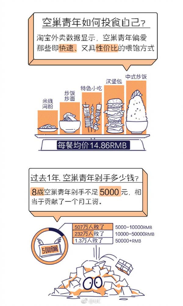 “空巢青年”引關注