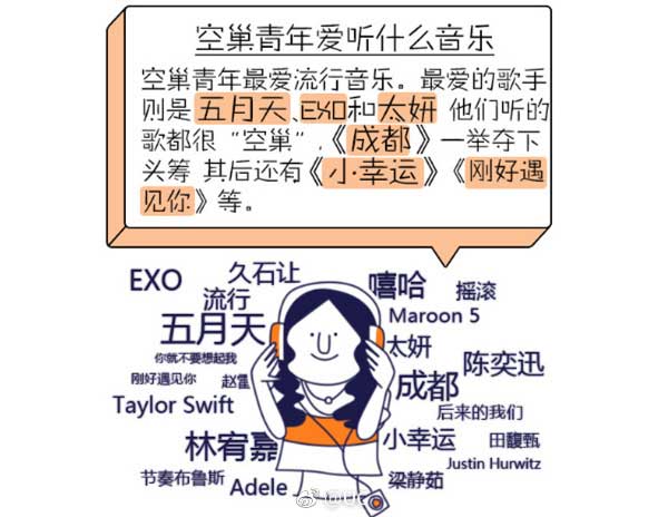 “空巢青年”引關注