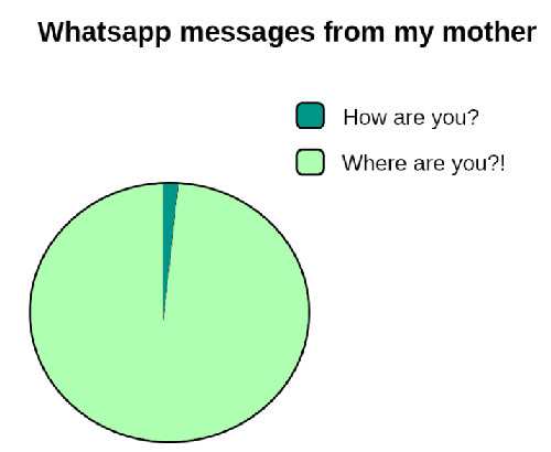 看到這些，有沒有想起你媽媽？