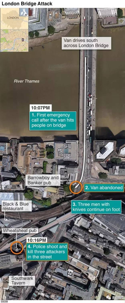 倫敦又遭恐襲 梅相怒斥恐怖主義:真是夠啦