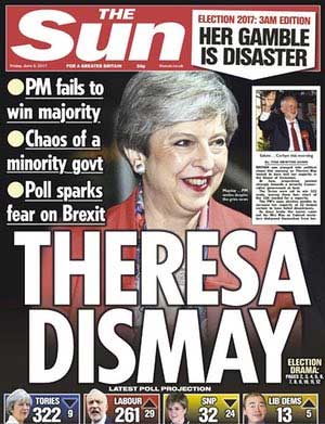 鬧了個烏龍！英保守黨未能獲得多數席位