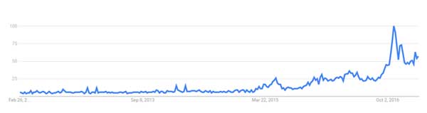 牛津辭典監控中的新詞：purity test（純潔度考核）