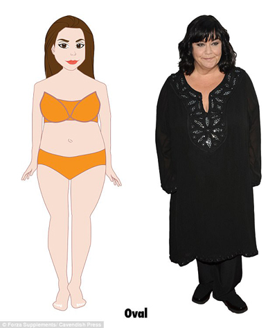 研究：英國(guó)女性橢圓身材最多 沙漏身材最完美 你屬于哪種？