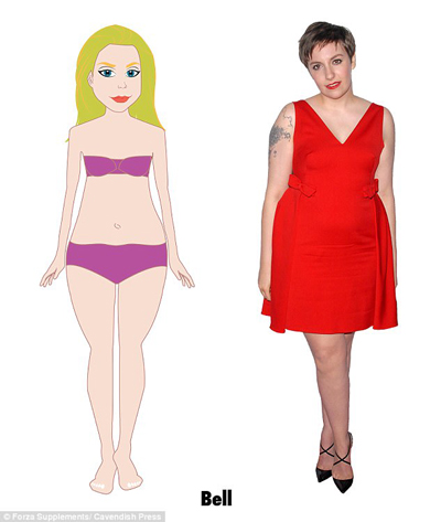 研究：英國(guó)女性橢圓身材最多 沙漏身材最完美 你屬于哪種？