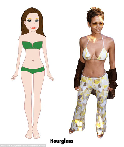 研究：英國(guó)女性橢圓身材最多 沙漏身材最完美 你屬于哪種？