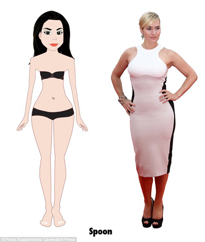 研究：英國(guó)女性橢圓身材最多 沙漏身材最完美 你屬于哪種？