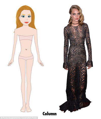 研究：英國(guó)女性橢圓身材最多 沙漏身材最完美 你屬于哪種？