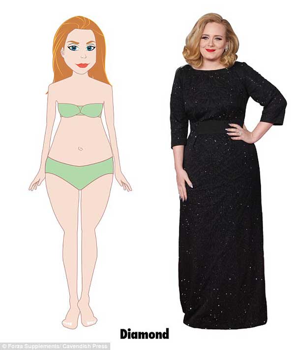 研究：英國(guó)女性橢圓身材最多 沙漏身材最完美 你屬于哪種？