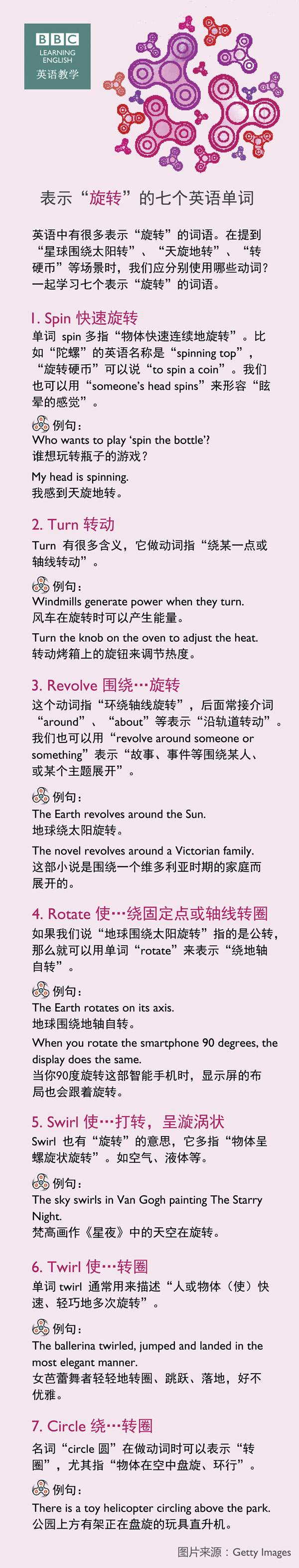 表示“旋轉”的七個英語單詞