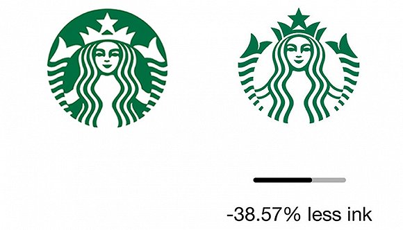 為了節(jié)能環(huán)保,這家公司給眾多品牌的商標瘦身