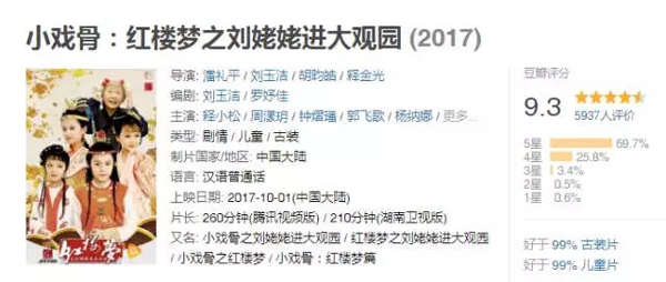 小戲骨版《紅樓夢》演技炸裂，眼角眉梢都是戲，哪個萌娃最得你心？