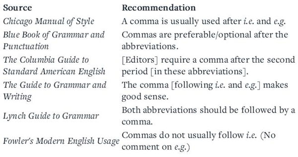 I.e.和e.g.究竟啥意思?這些拉丁文縮寫你分清了嗎?
