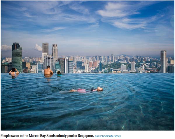 2017年游客最愛去的20個城市(組圖)