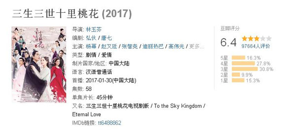 雙語盤點:2017大女主劇扎堆混戰(zhàn),誰才是最終贏家?