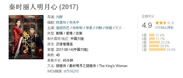 雙語盤點:2017大女主劇扎堆混戰,誰才是最終贏家?