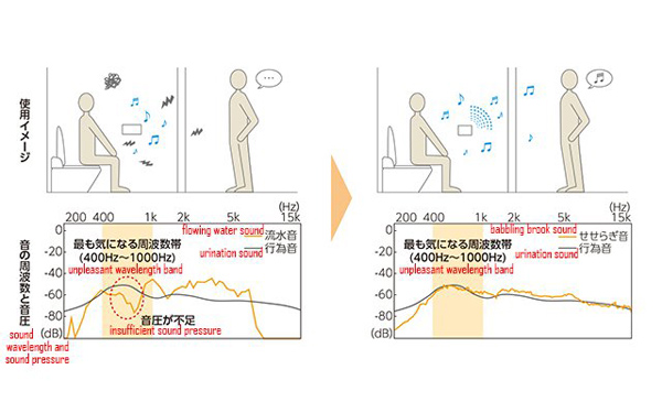 如廁聲音太尷尬?日本用森林之聲來掩蓋