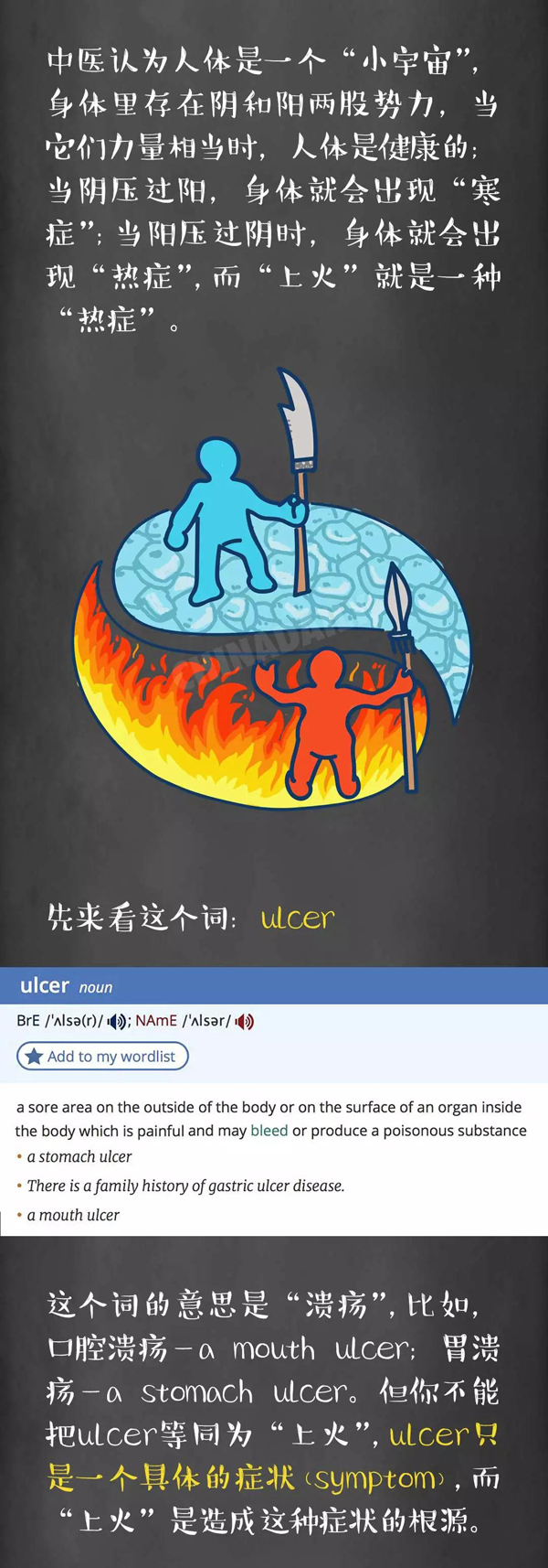 英語學習終極難題：“上火”到底怎么說！