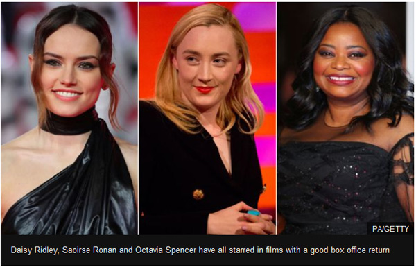 研究：女性領銜的奧斯卡提名電影票房更高