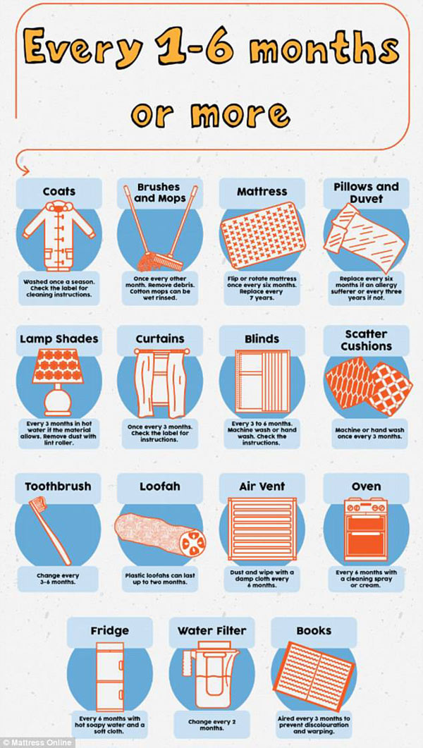 揭曉:各種日常用品多長時間洗一次才好