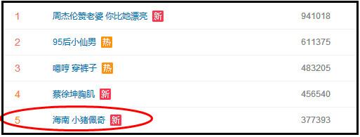 “小豬佩奇身上紋，掌聲送給社會人”這只粉紅豬憑啥火了？