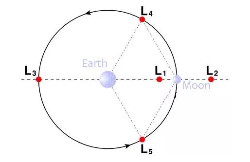 “鵲橋”號成功發(fā)射!將在地月之間搭建“通信中繼站”