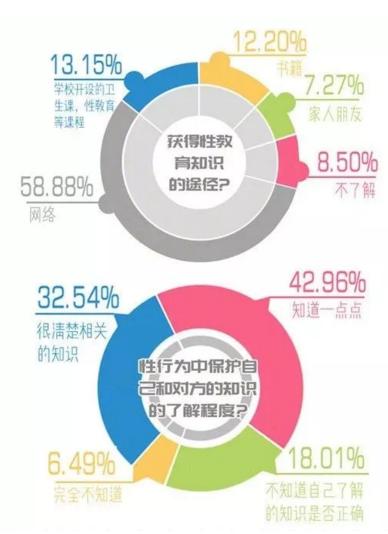 你單身的原因找到了！調查：七成人不愿將就，半數男生看臉