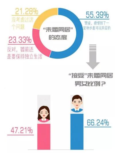 你單身的原因找到了！調查：七成人不愿將就，半數男生看臉