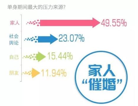 你單身的原因找到了！調查：七成人不愿將就，半數男生看臉