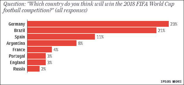 世界杯開賽在即，哪國球迷最熱情？附“偽球迷”觀賽攻略