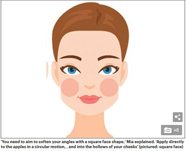 打對腮紅年輕10歲！美妝專家教你看臉型打腮紅