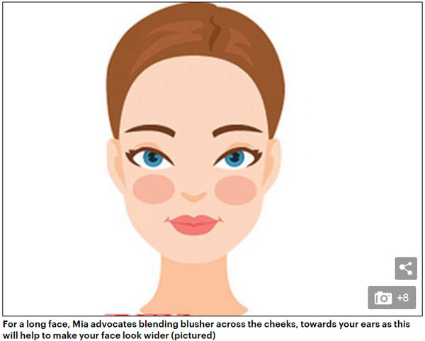 打對腮紅年輕10歲！美妝專家教你看臉型打腮紅