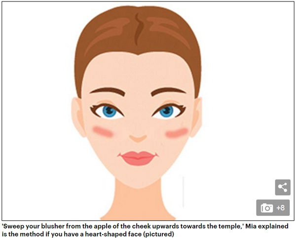 打對腮紅年輕10歲！美妝專家教你看臉型打腮紅
