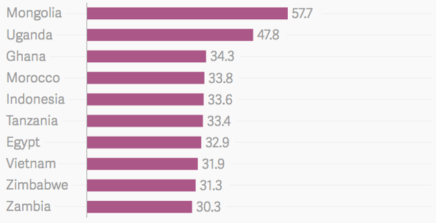 全球死亡質(zhì)量排名:英國居首位
