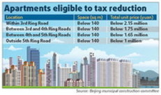 北京出臺(tái)樓市新政刺激消費(fèi)