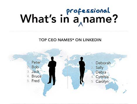 名字有玄機 皮特、黛博拉當總裁幾率大