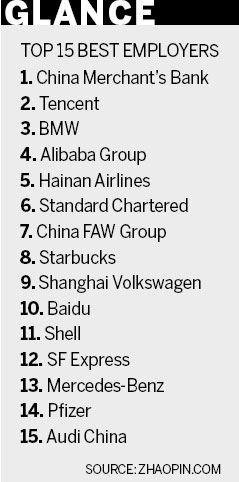 誰(shuí)才是最佳雇主？