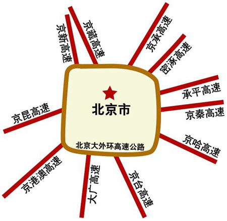 北京有望2017年通“七環”