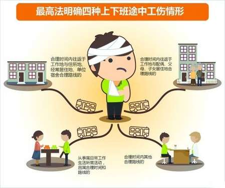 最高法出臺“工傷”新規