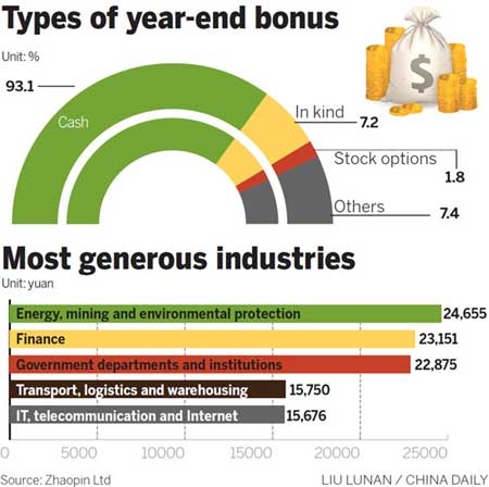 年底“跳槽潮”