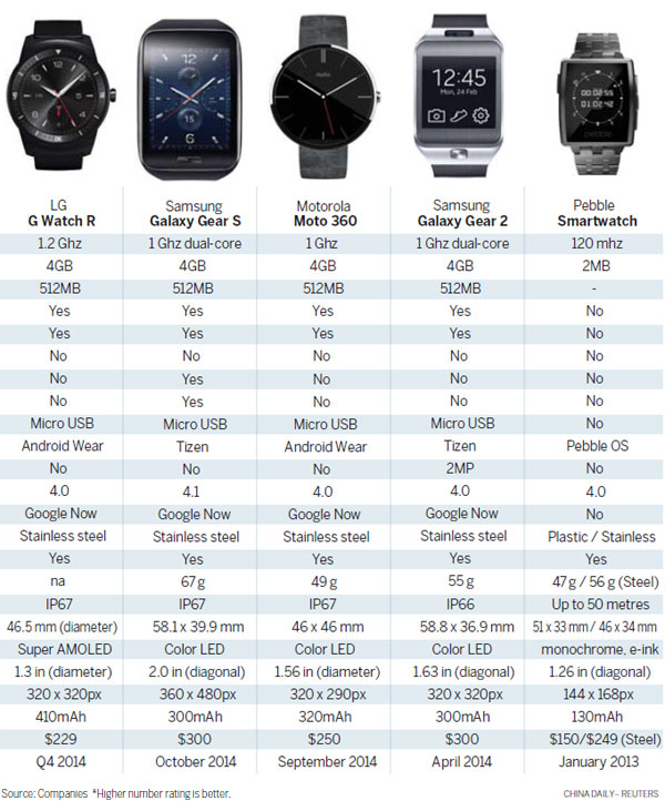 Wearable devices aim to get a grip