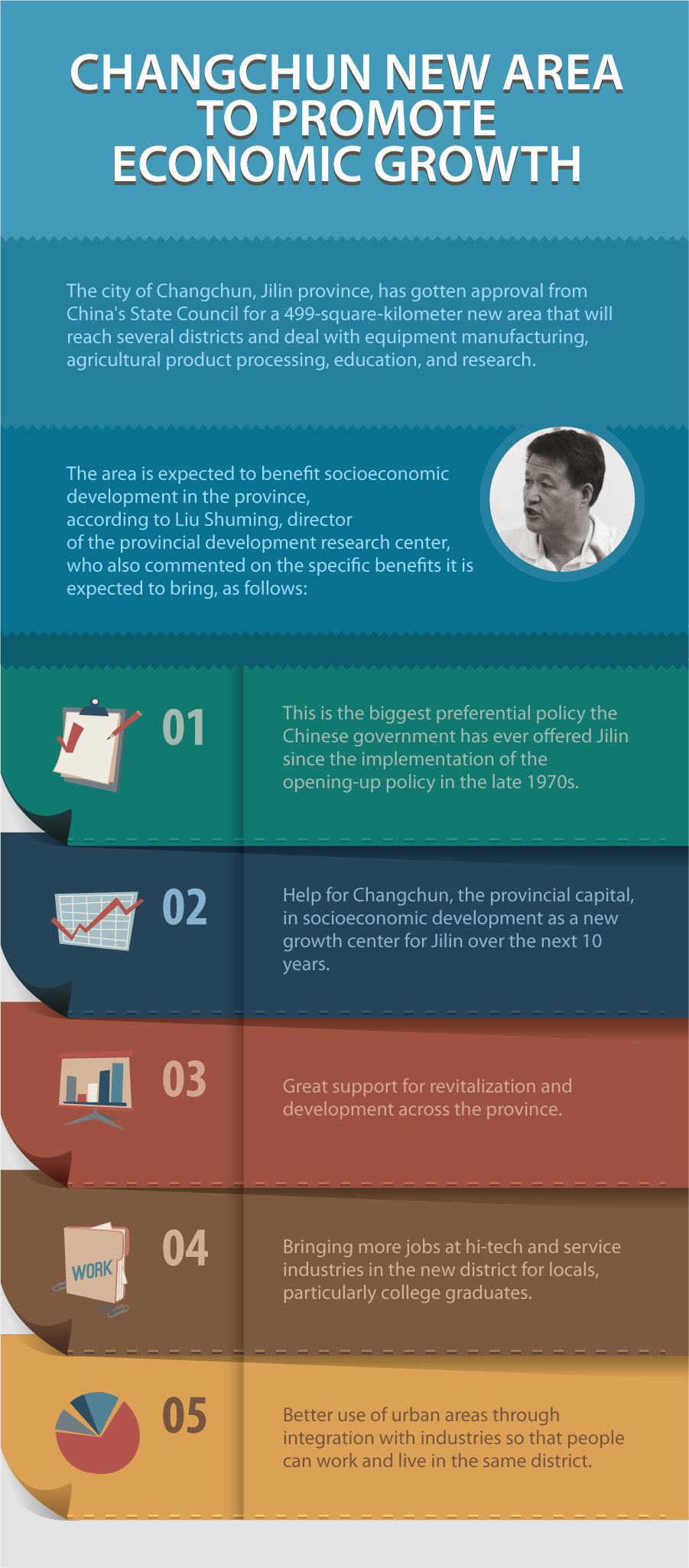 Changchun New Area to promote economic growth