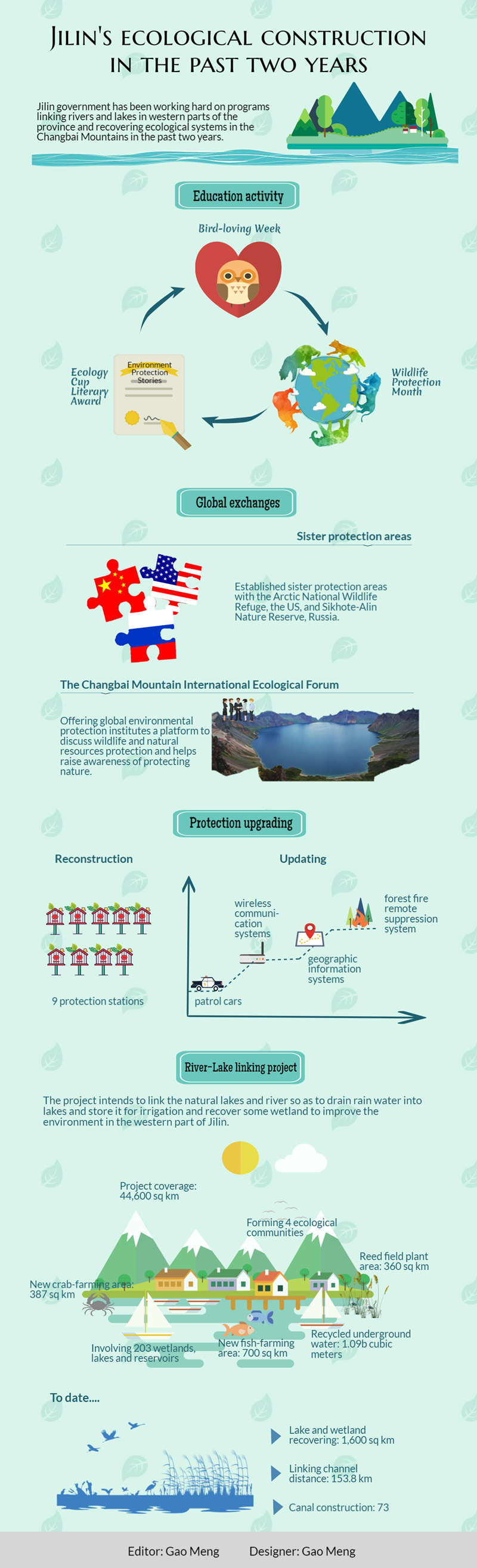 Jilin's ecological construction in the past two years