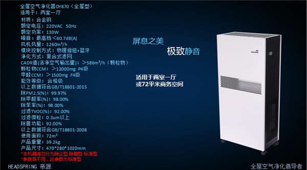 部分機型外觀及參數