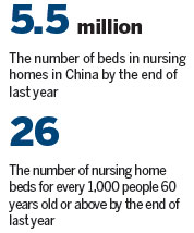 Nursing homes fail middle-income seniors