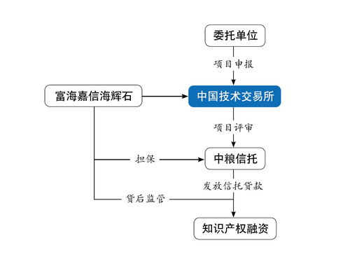 CTEX：innovation in technology finance services