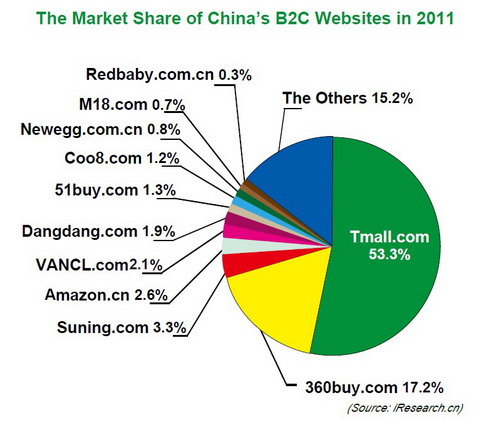 A comparative analysis of legal liability bore by e-commerce platforms for IP infringements