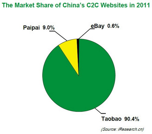 A comparative analysis of legal liability bore by e-commerce platforms for IP infringements