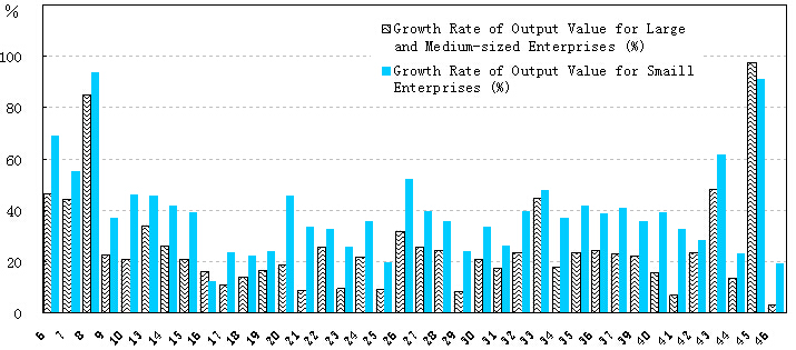 Classified Studies on Small Enterprise Operations and Related Policies