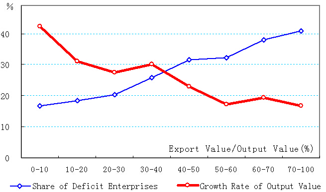 Classified Studies on Small Enterprise Operations and Related Policies