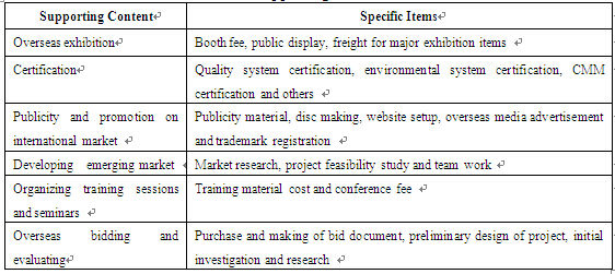 An Evaluation of International Market Development Fund for SMEs